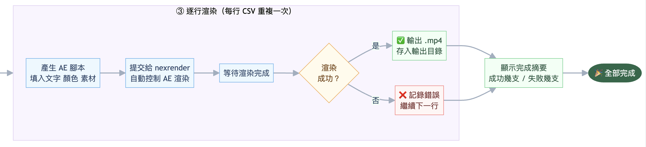 渲染流程二